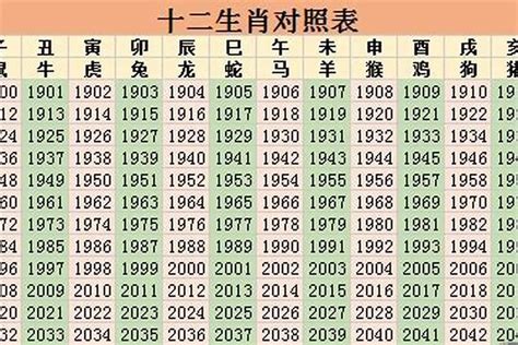 53歲屬什麼生肖|53岁属什么生肖2023年多大 53岁属什么生肖和谁配